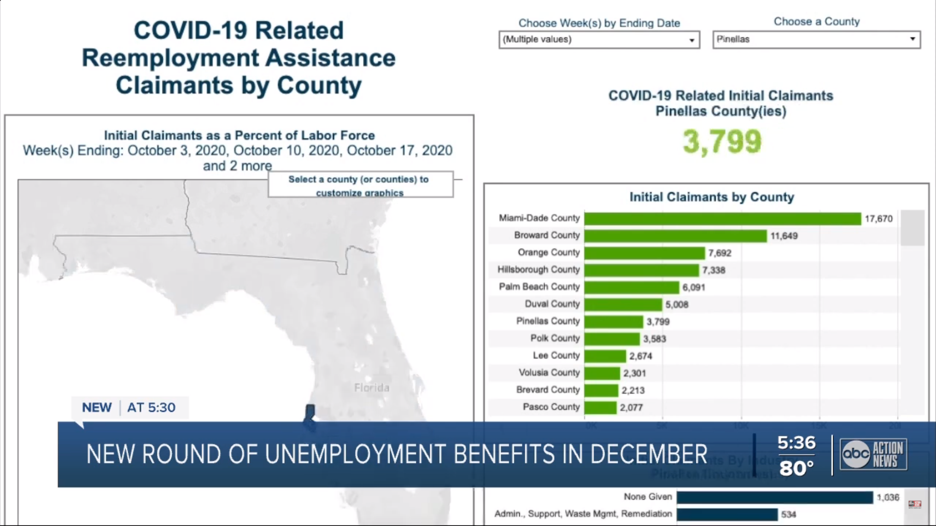 Florida's unemployed must wait until December to apply for extended