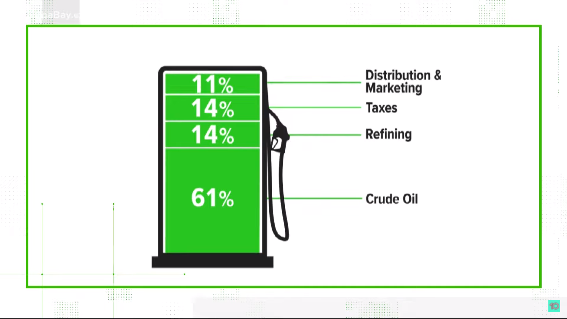 No, Florida's gas tax holiday doesn't guarantee lower prices