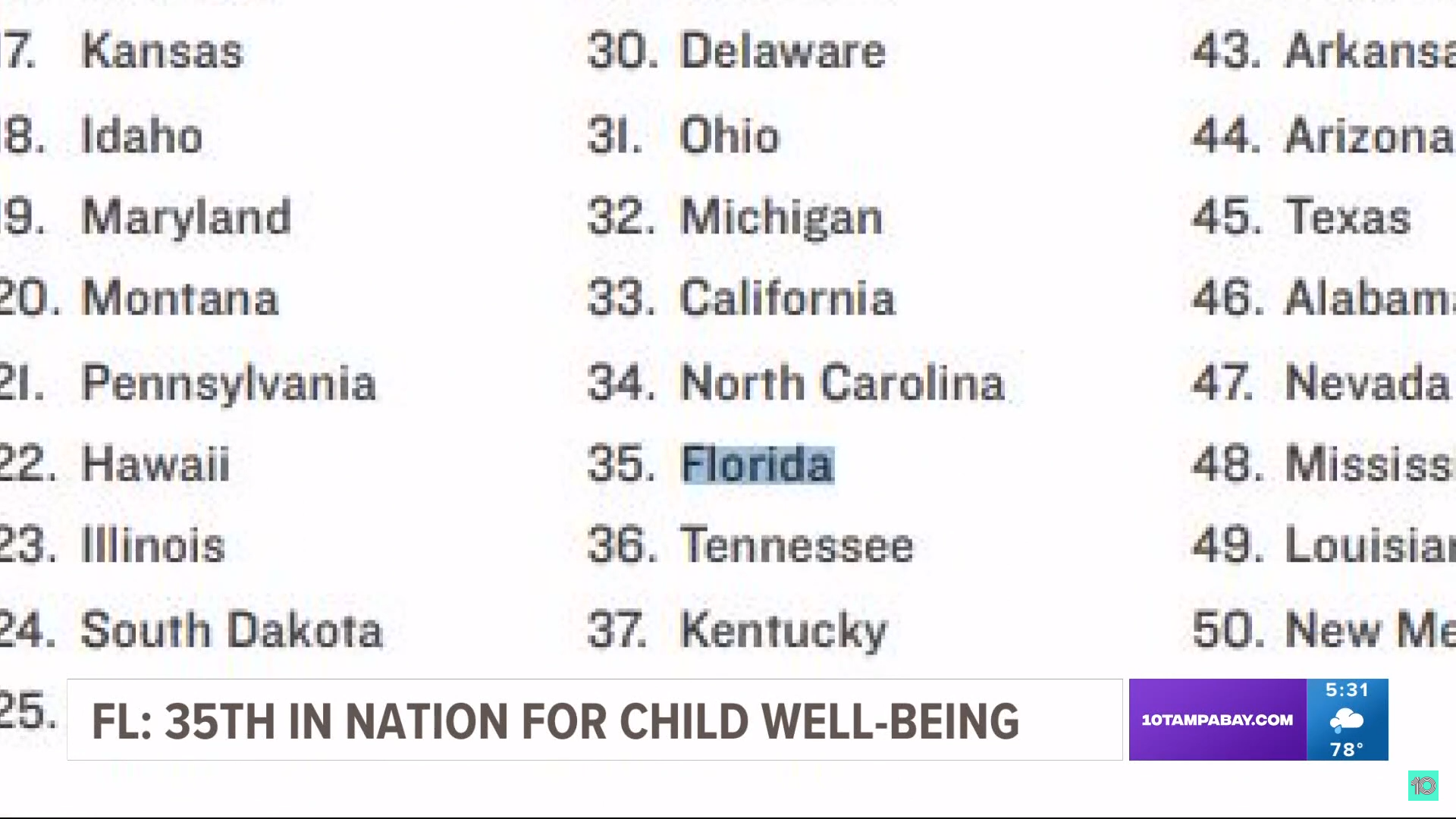 Child+Well-Being+Survey+Ranks+Florida+in+Bottom+Half+of+States+%E2%80%A2+Florida+Phoenix