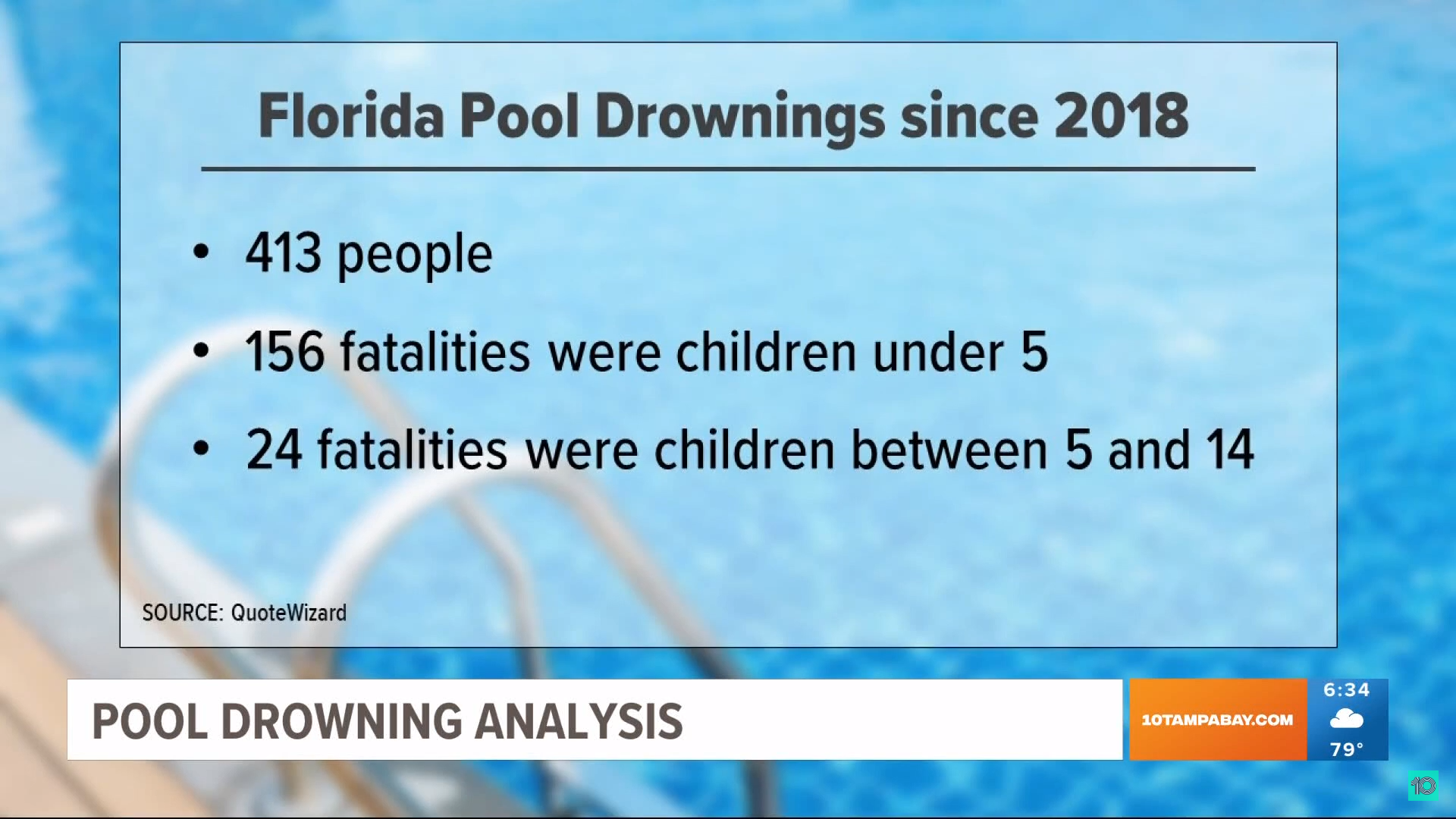 Florida leads the nation in pool drownings The Suncoast News & Scoop