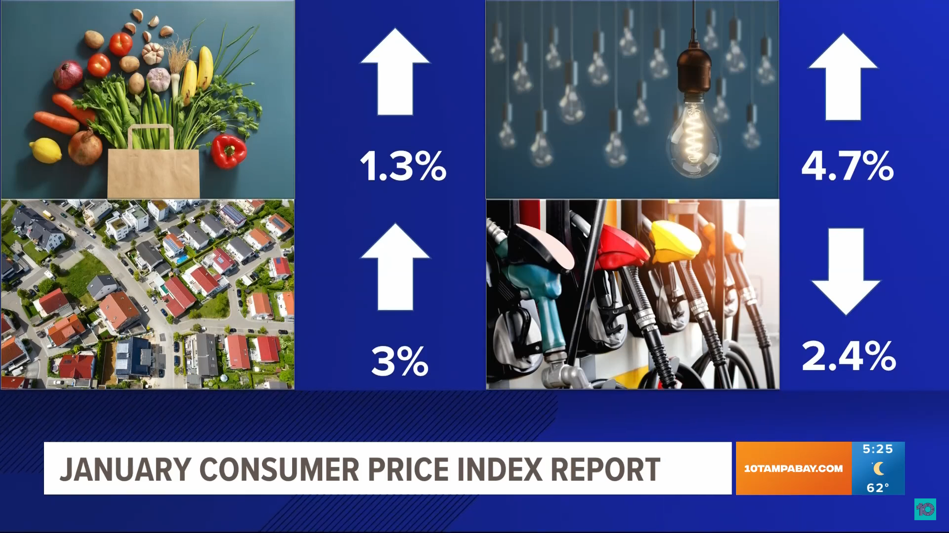 while-necessities-are-still-expensive-inflation-is-slowing-down-the