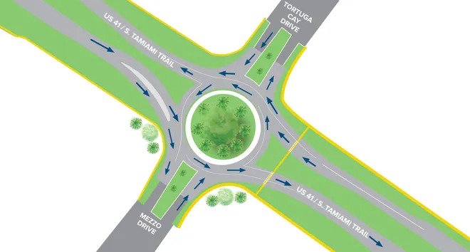 Information session on the Wellen Park and 41 roundabout is tonight ...