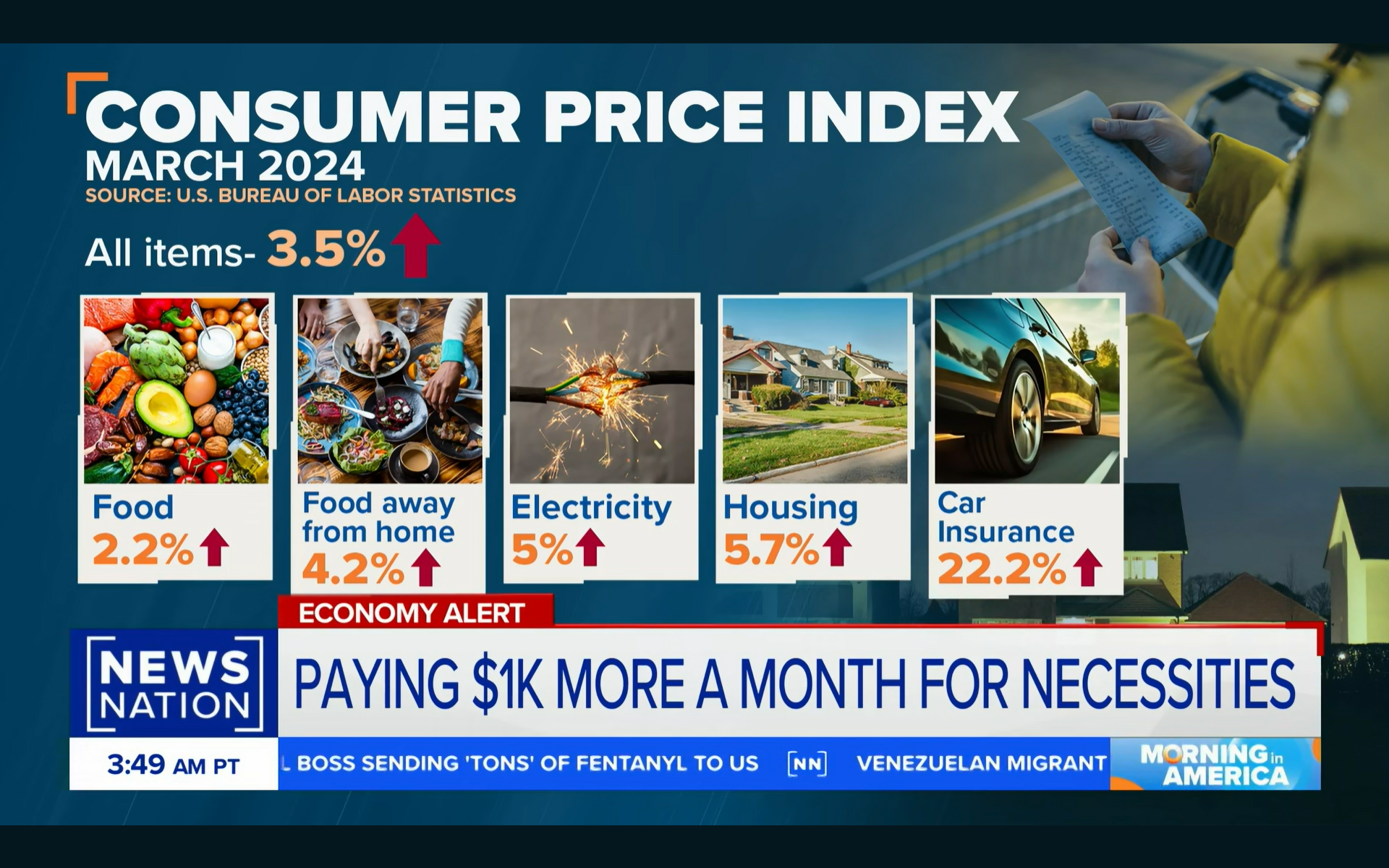 Hourly wages struggle to keep up with inflation - The Suncoast News & Scoop