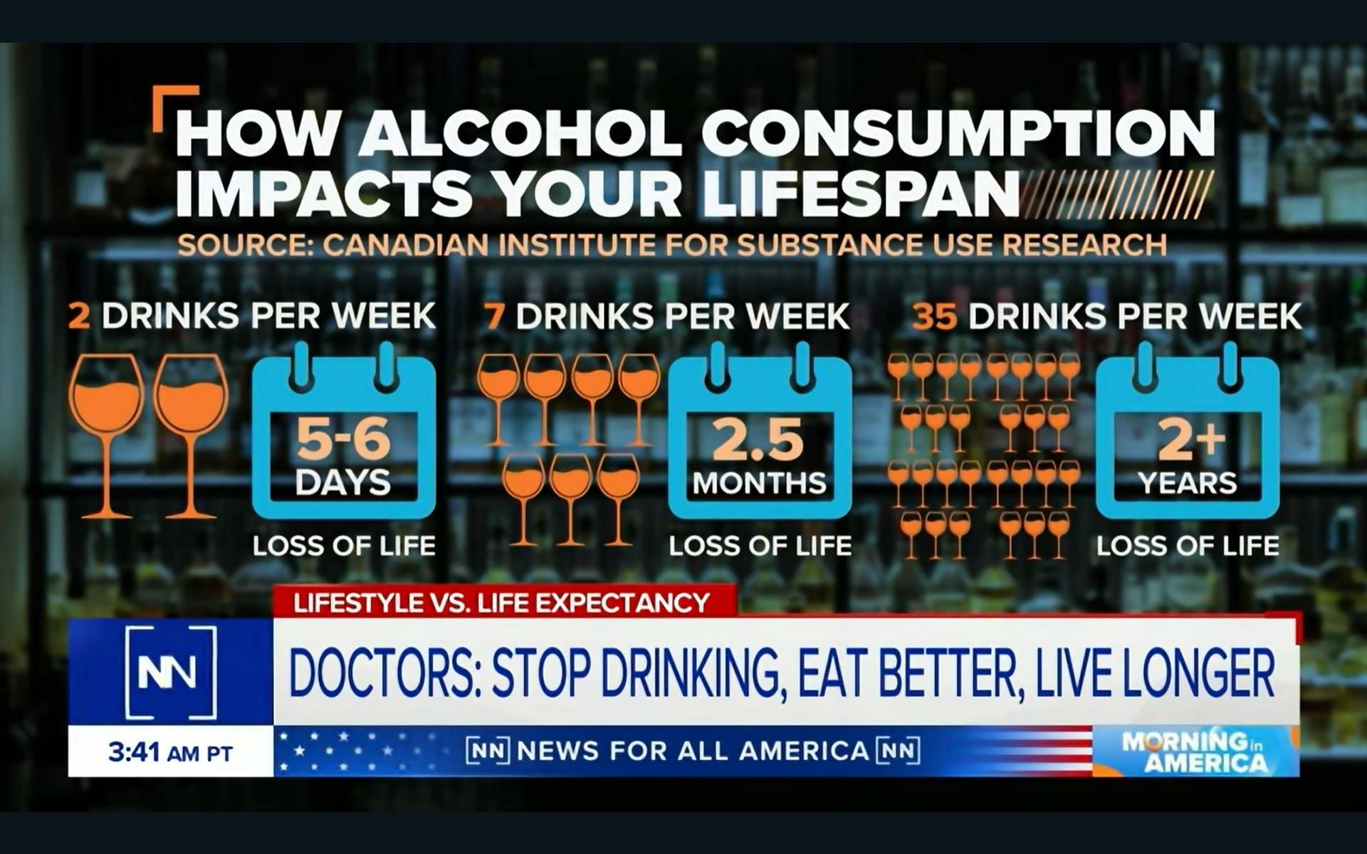 is having 2 alcoholic drinks a day bad