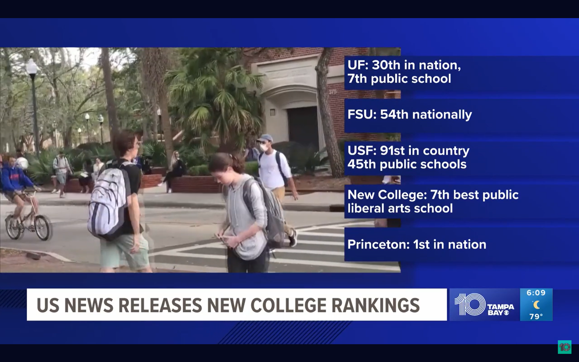US News releases new college rankings. Here's how Florida schools did