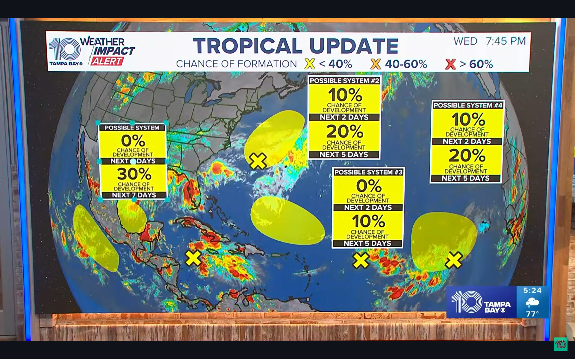 Tracking the Tropics: 4 areas show low chance of development over next ...